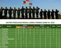 3 Prajurit Kodam II/Sriwijaya Juara Lomba Tembak AARM