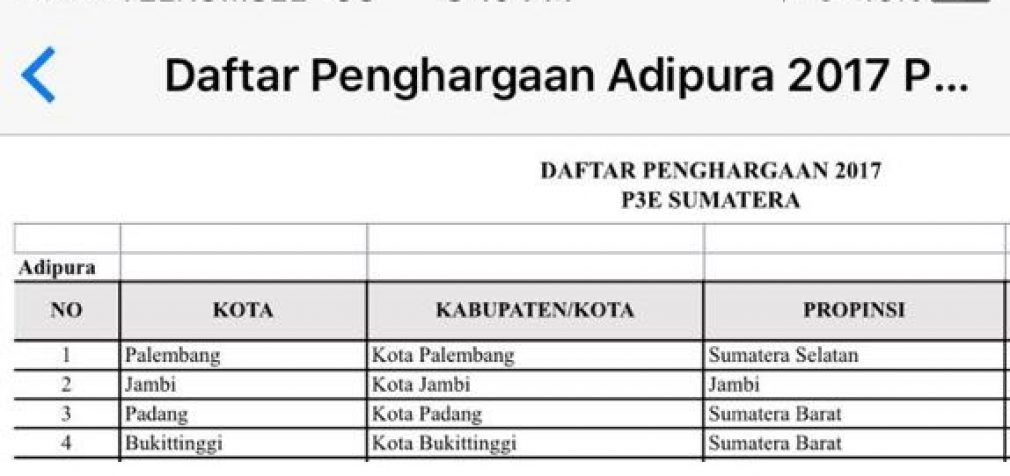 Wow, Raih Penghargaan Adipura Ke- 11 Kalinya