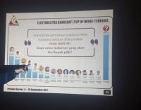 Survey Stratakindo Tempatkan Syahrial, Deru, Dodi Dan Mekki Diposisi Empat Besar