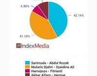 Sarimuda – Rozak  Dan Mularis – Syaidina Ali Bersaing Ketat, Harno – Fitri Terjun Bebas