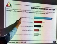 Elektabilitas Herman Deru Tak Terkejar, Akrobat Politik Makin Menjadi
