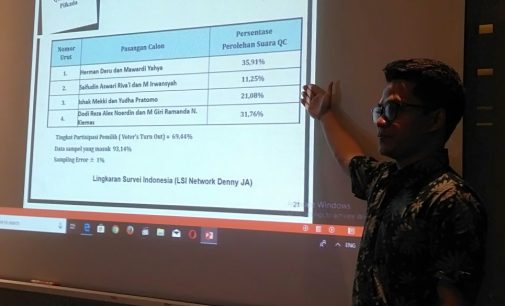 Herman Deru Gubernur Baru Versi Quick Count