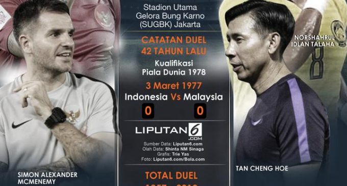 Indonesia Vs Malaysia : Adu Skill Pemain Naturalisasi