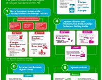 Lima Layanan Gojek Andalan Masyarakat yang Mengalami Peningkatan Permintaan di Tengah Pandemi