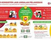GoFood Konsisten jadi Andalan Pelanggan dan Buktikan Perannya jadi Barometer Tren Kuliner Masyarakat