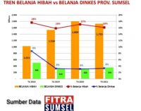 Fitra Sumsel : Kepada Siapa APBD Provinsi Sumsel Berpihak