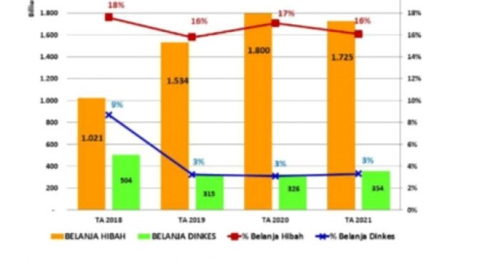 Fitra Sumsel : Kepada Siapa APBD Provinsi Sumsel Berpihak