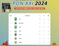 Sumsel Masuk 7 Besar Perolehan Medali Sementara PON XXI Aceh – Sumut