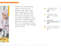 Temuan Populix Jelang Ramadan 2025 : Masyarakat Lebih Selektif dalam Membeli