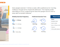 Populix Ungkap 9 dari 10 Masyarakat Indonesia, Rutin Berolahraga