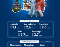 Hadirkan Penawaran Harga Terbaik, Garuda Indonesia Kembali Gelar Sales Office Trabel Fair 2025