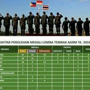 kodam
