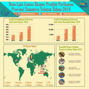 Ikan Hias
